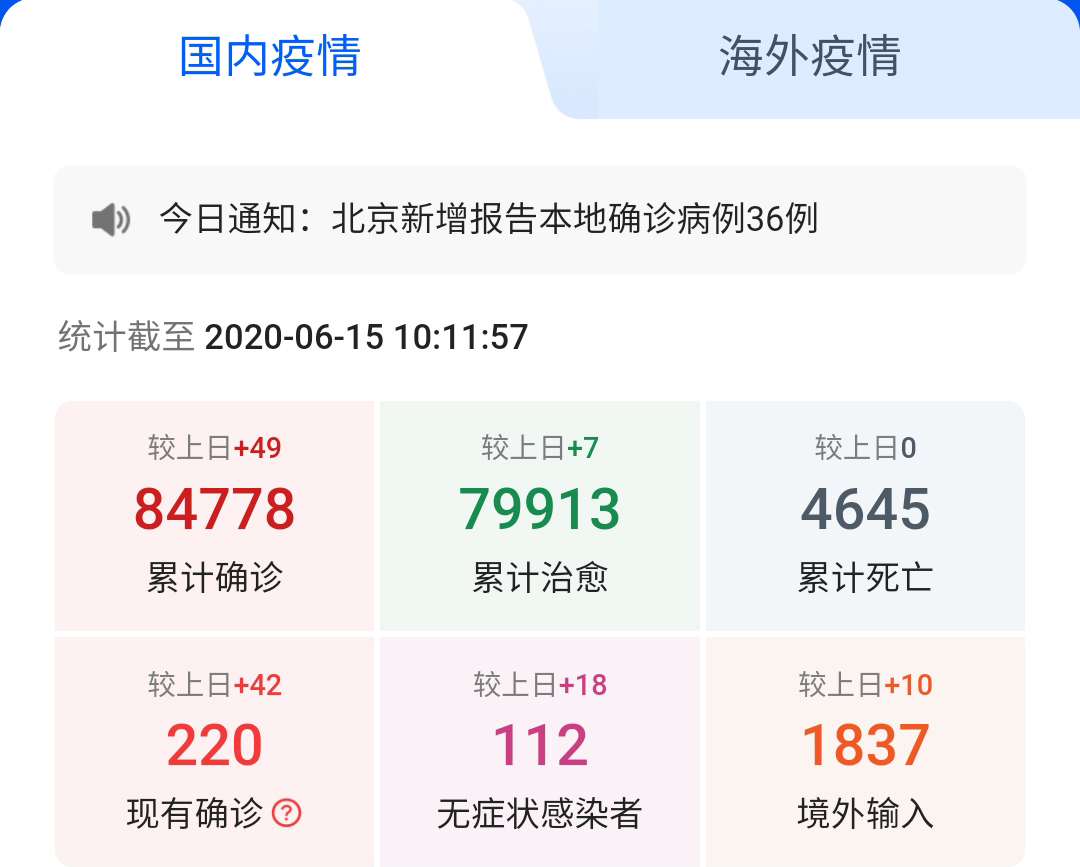 6月的中國，能否可以摘下口罩？