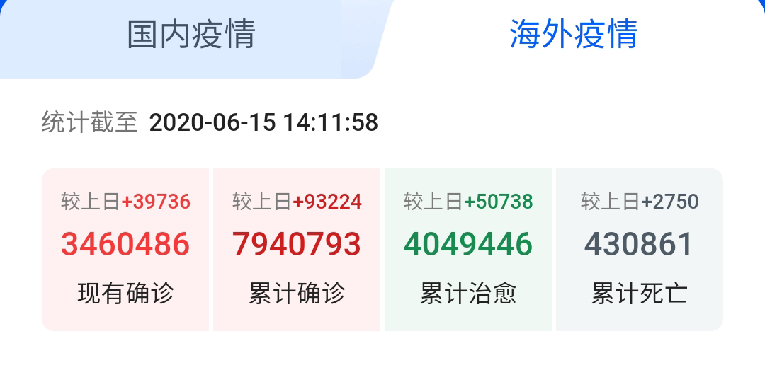 6月的中國，能否可以摘下口罩？