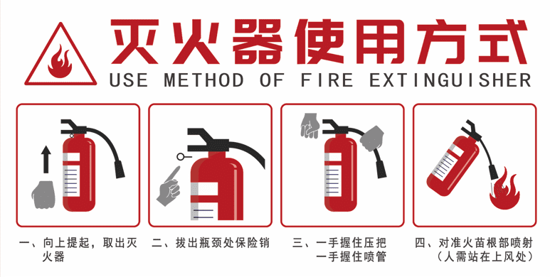 你知道如何正確使用滅火器，才能有效控制火勢嗎？