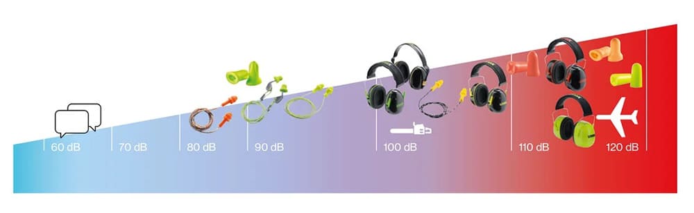 保護聽力，選擇適合自己的防噪音產(chǎn)品